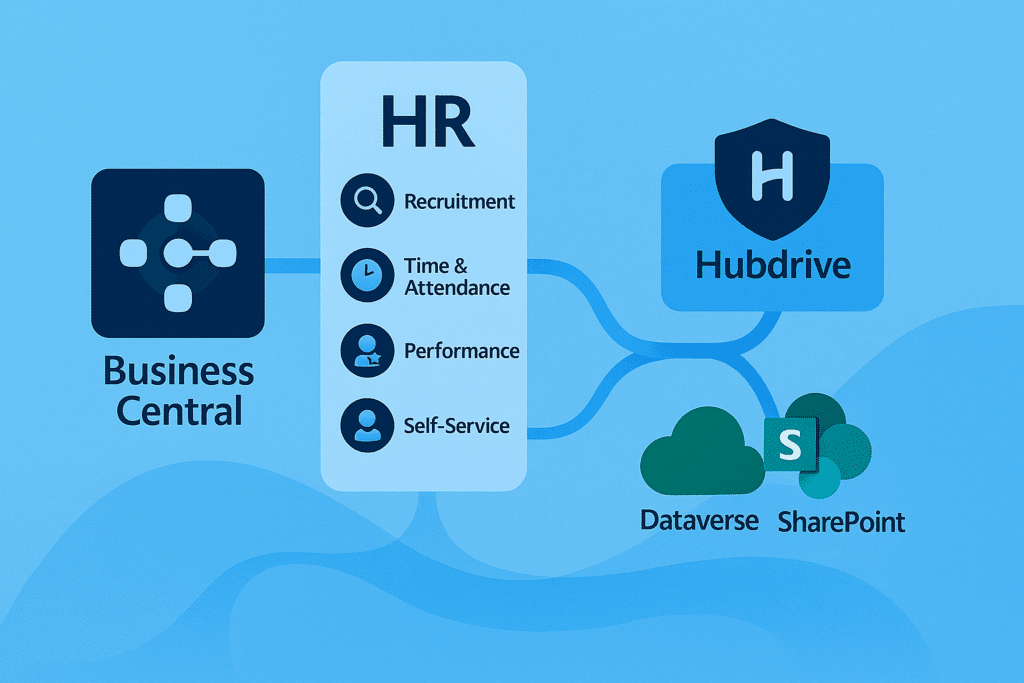Illustration of Hubdrive HR extending Microsoft Dynamics 365 Business Central with recruitment, time & attendance, and performance management on the Microsoft Power Platform.