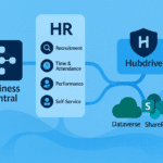 hubdrive-hr-business-central-hero - Dynamics Hub – Microsoft & Hubdrive Experts Illustration of Hubdrive HR extending Microsoft Dynamics 365 Business Central with recruitment, time & attendance, and performance management on the Microsoft Power Platform.