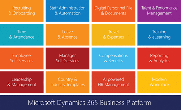 Hubdrive HR Features
