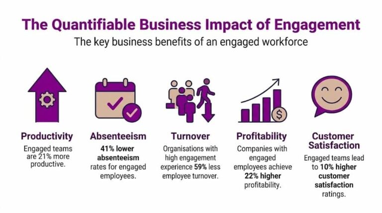 What Is Employee Engagement? Master It for UK HR Success