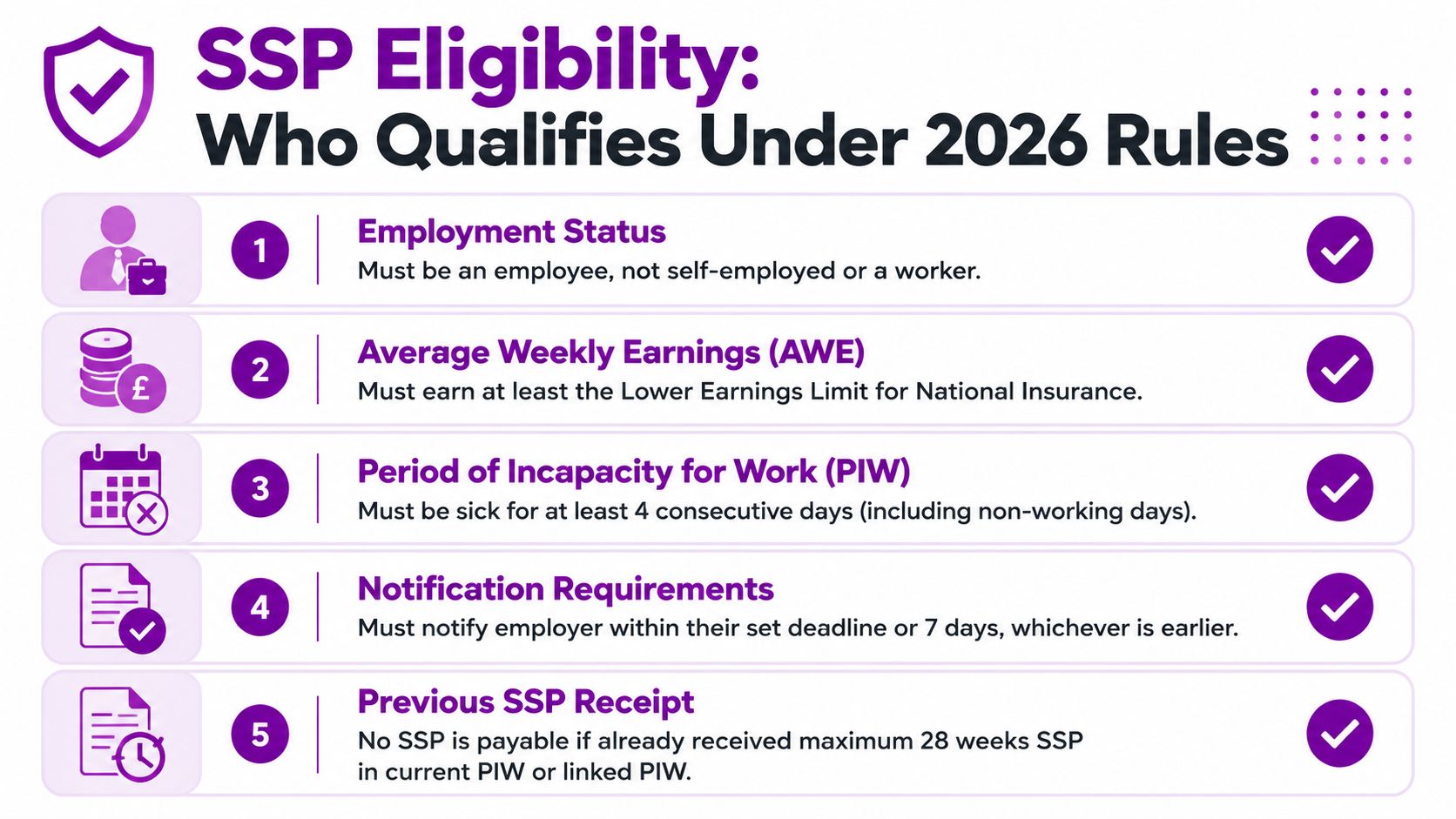 An infographic titled SSP Eligibility outlining five requirements for claiming Statutory Sick Pay in 2026.