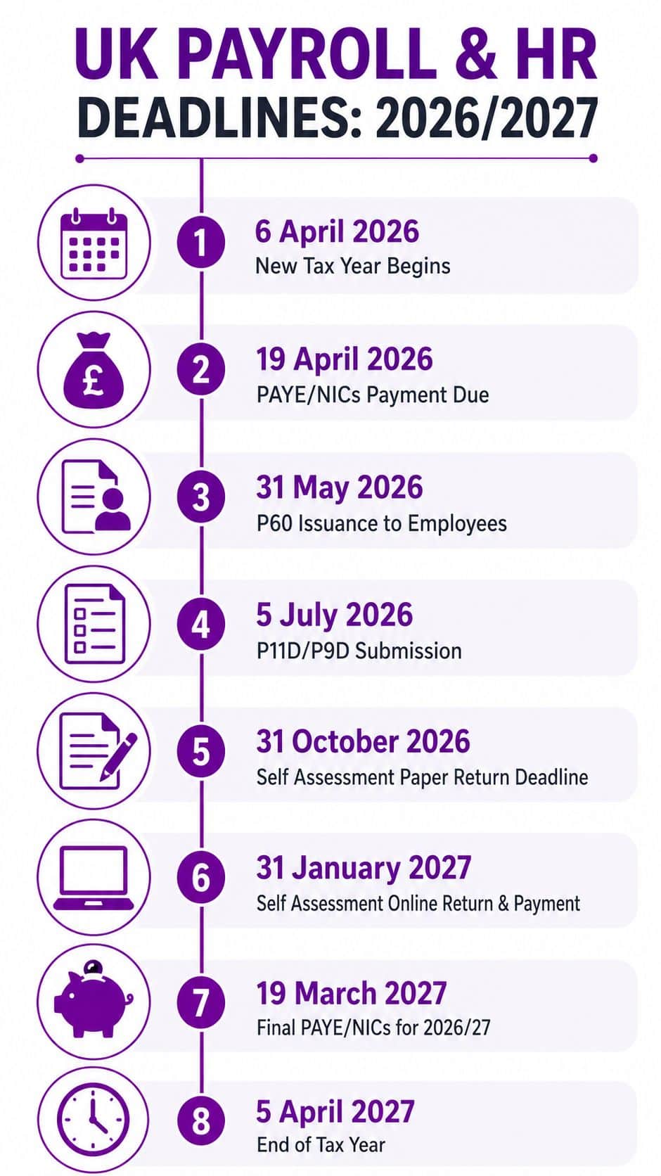 A timeline graphic outlining essential UK payroll and HR tax deadlines for the 2026-2027 tax year.
