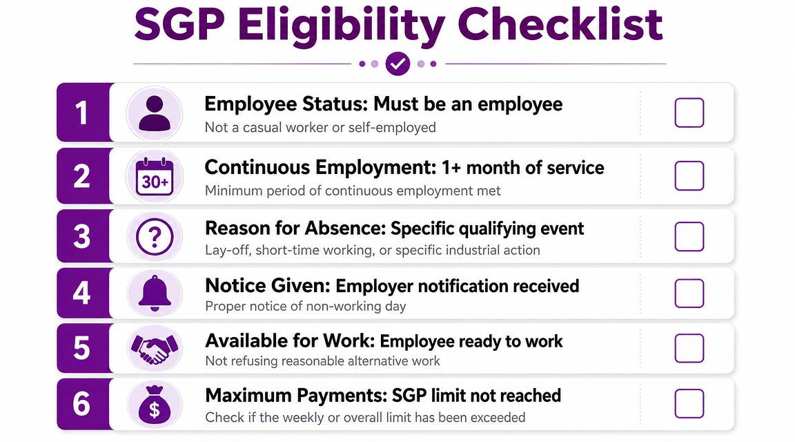 A six-point checklist for Statutory Guarantee Payments (SGP) eligibility requirements displayed on a clean, professional graphic.