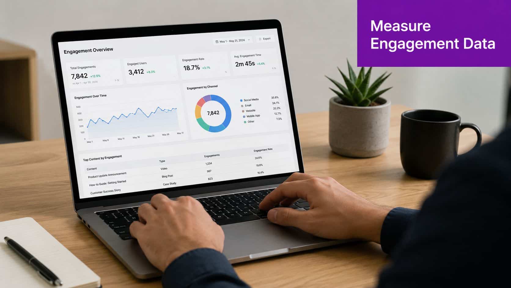 A person working on a laptop displaying detailed business engagement metrics and data analytics dashboard.