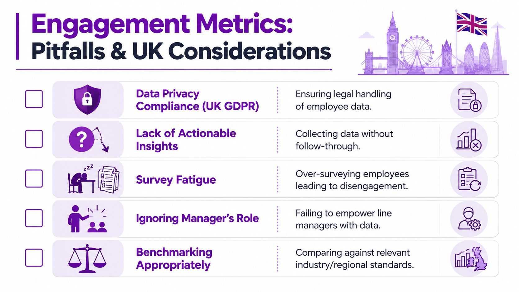 A list infographic detailing five common engagement metrics pitfalls and considerations for UK organizations regarding employee feedback.