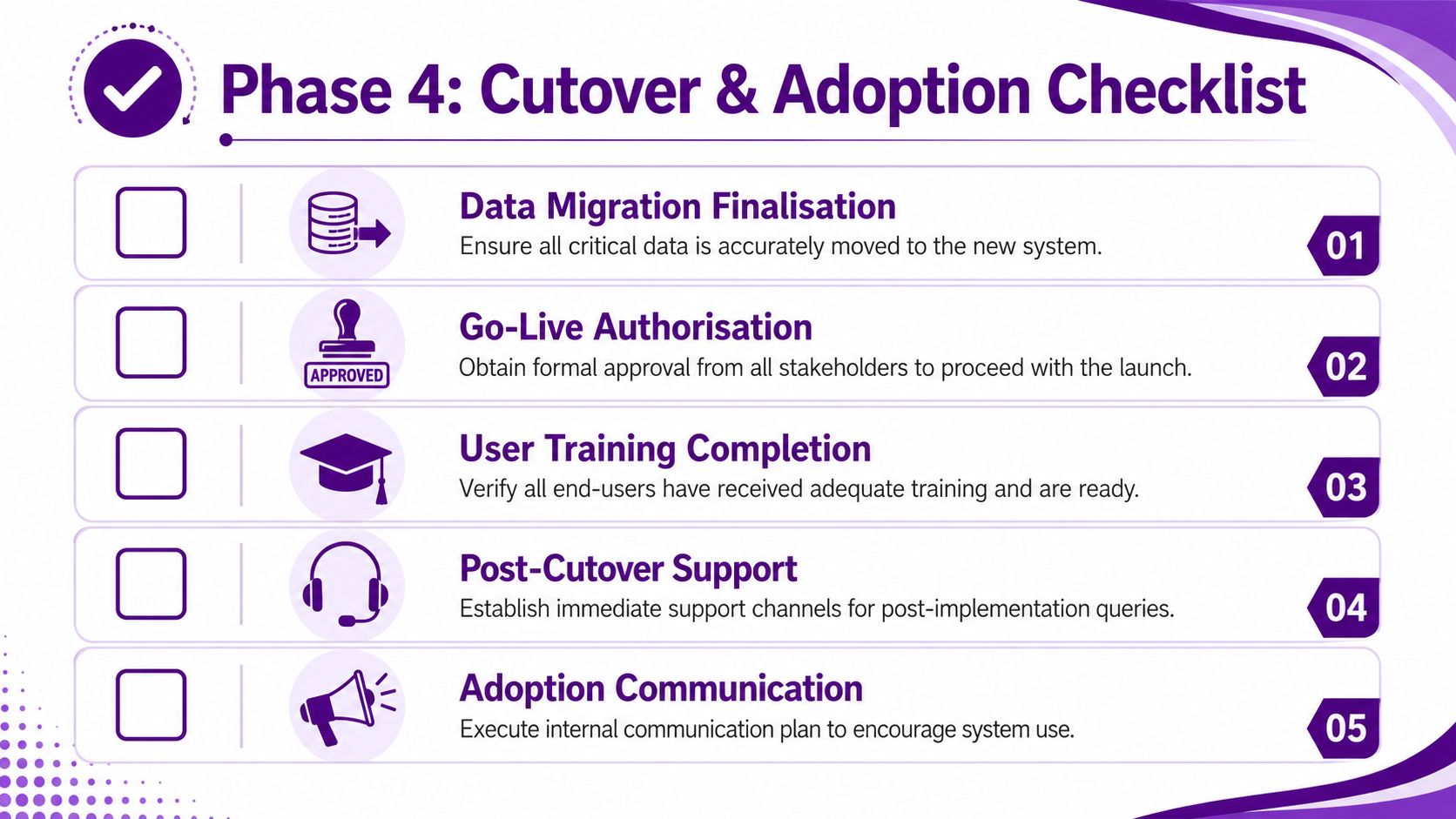 A checklist for the final phase of a Microsoft Dynamics 365 implementation project, highlighting cutover and user adoption.