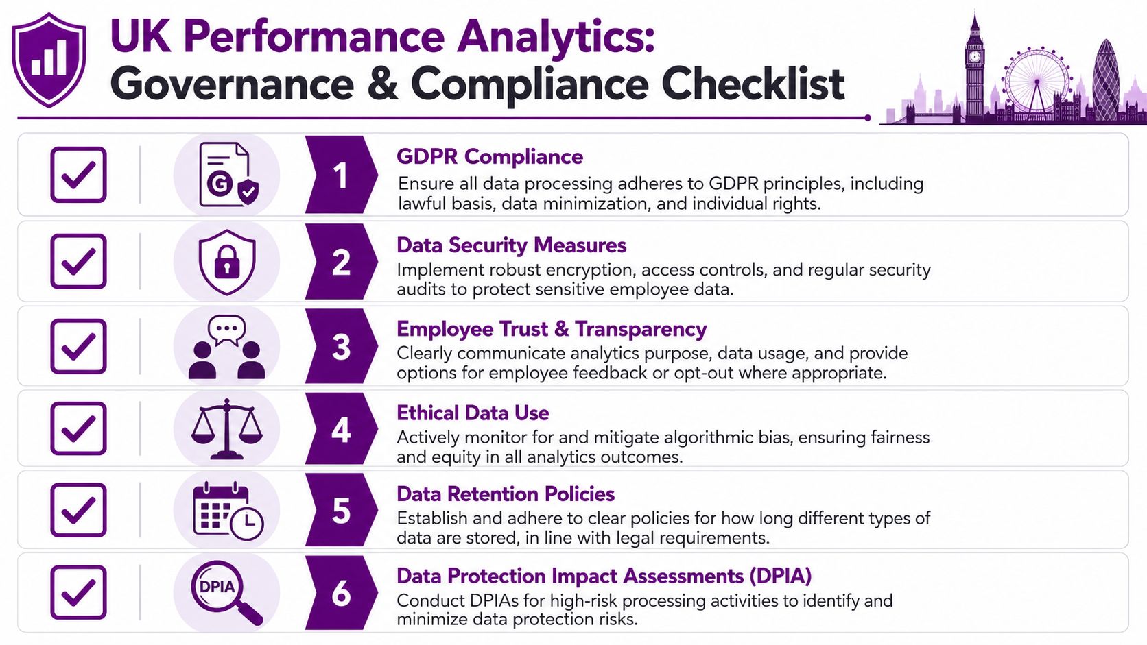 A checklist for UK performance analytics, governance, and GDPR compliance, featuring six key items for data protection.