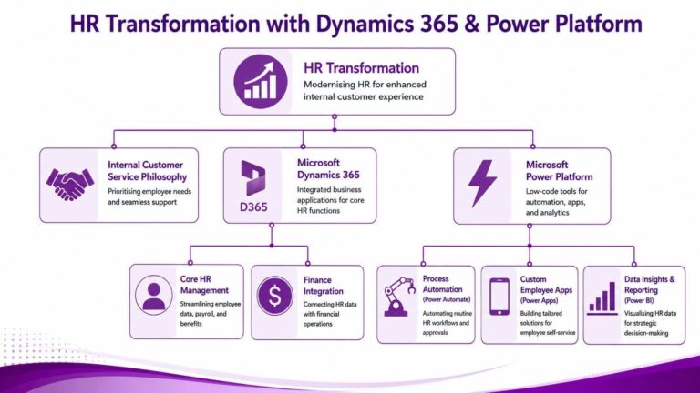 What Is an Internal Customer? UK Guide for 2026