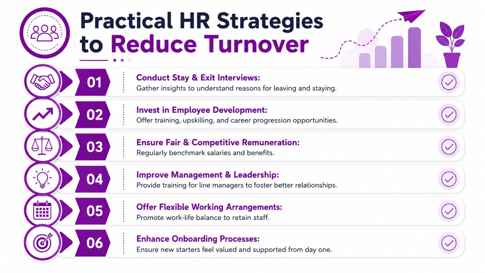 A list of six practical HR strategies to reduce employee turnover, presented in a clean infographic format.