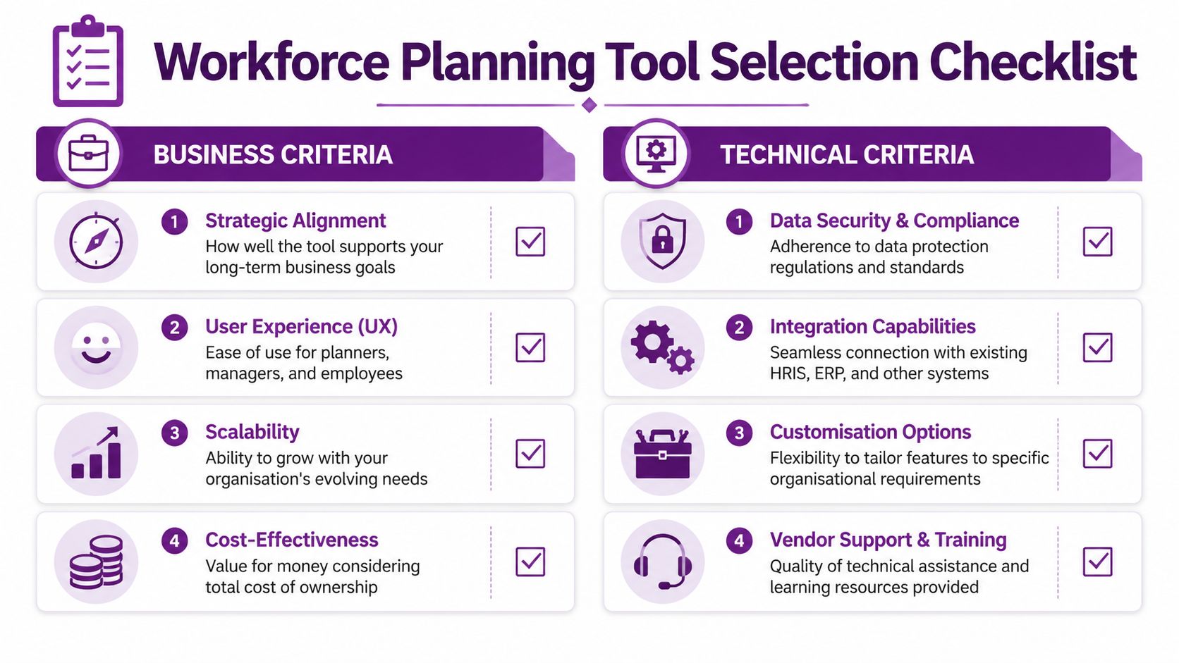 A comprehensive checklist for selecting workforce planning tools, highlighting essential business and technical evaluation criteria.