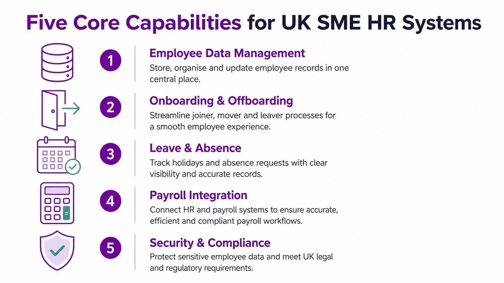 A list of five core capabilities for UK SME HR systems including data management and security compliance.