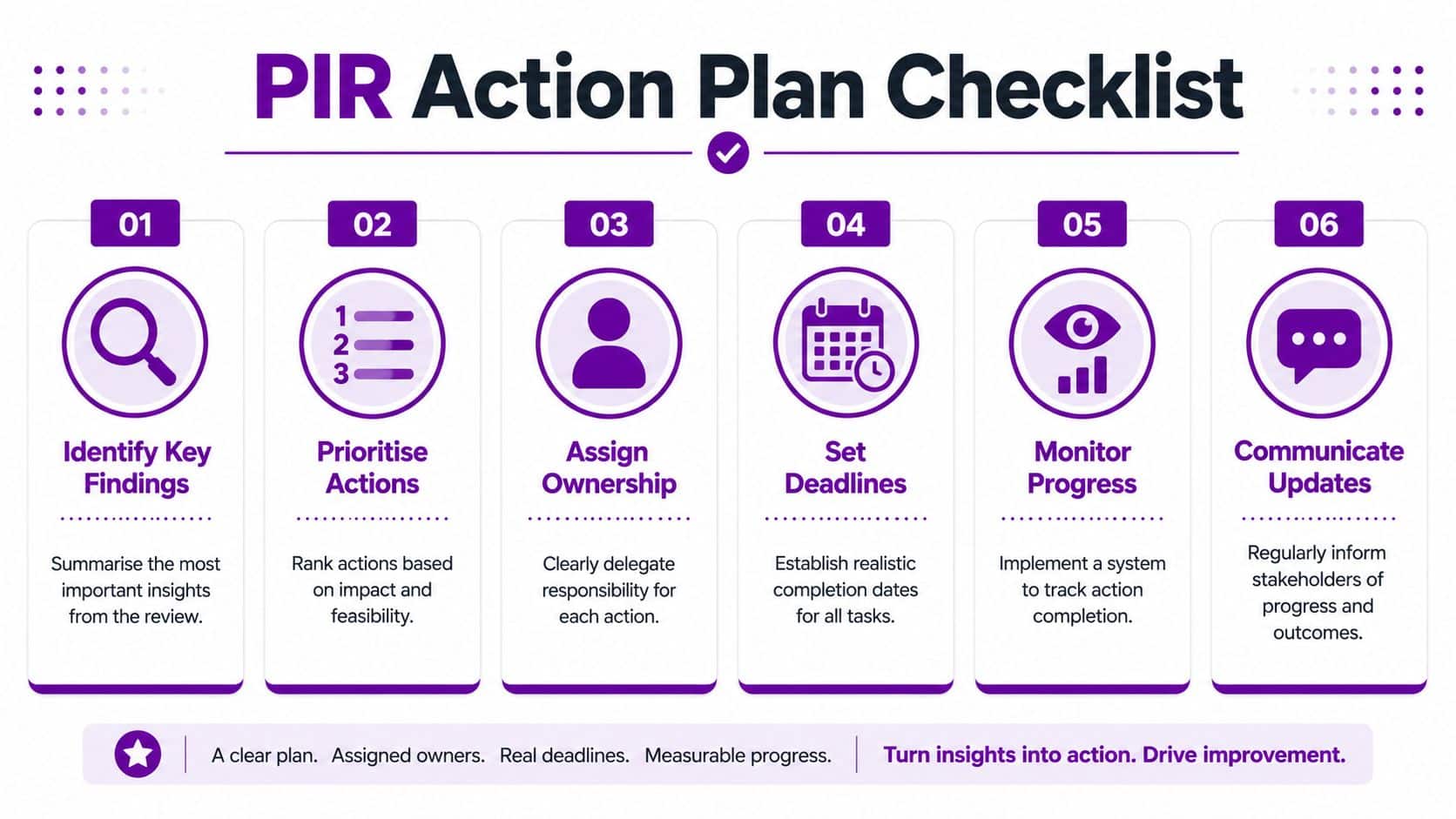 A six-step checklist infographic for a Post Implementation Review action plan to drive continuous business process improvement.