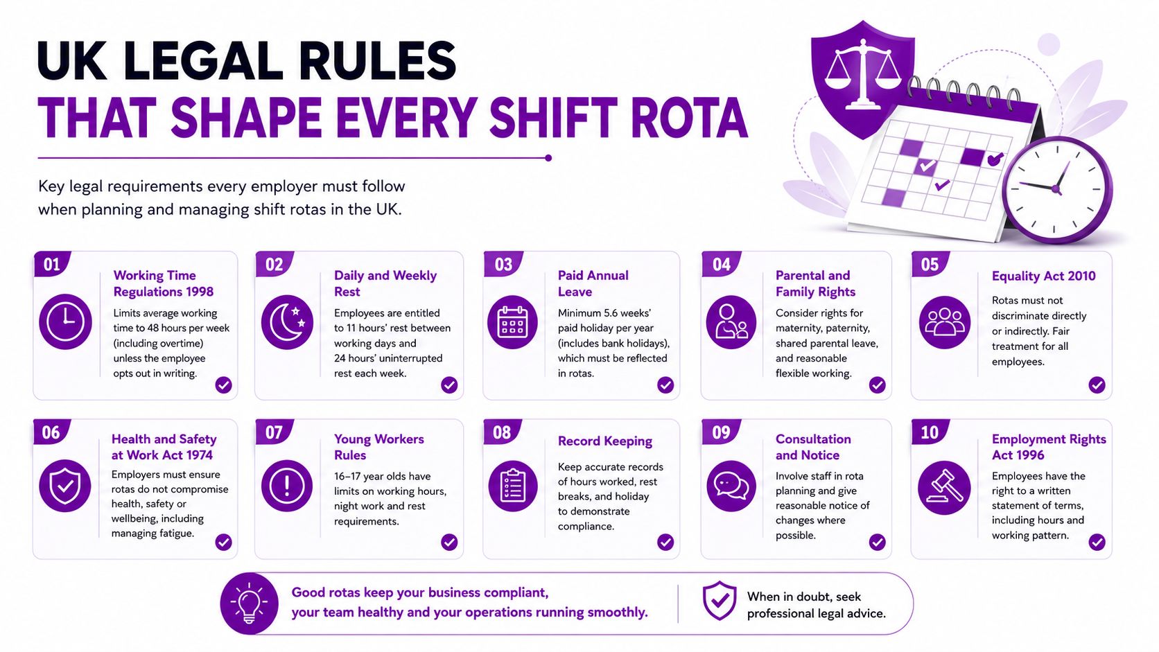 An infographic titled UK Legal Rules That Shape Every Shift Rota, explaining ten key employment laws.