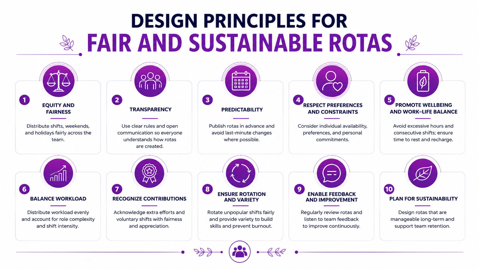 An infographic titled Design Principles for Fair and Sustainable Rotas featuring ten key guidelines for staff scheduling.