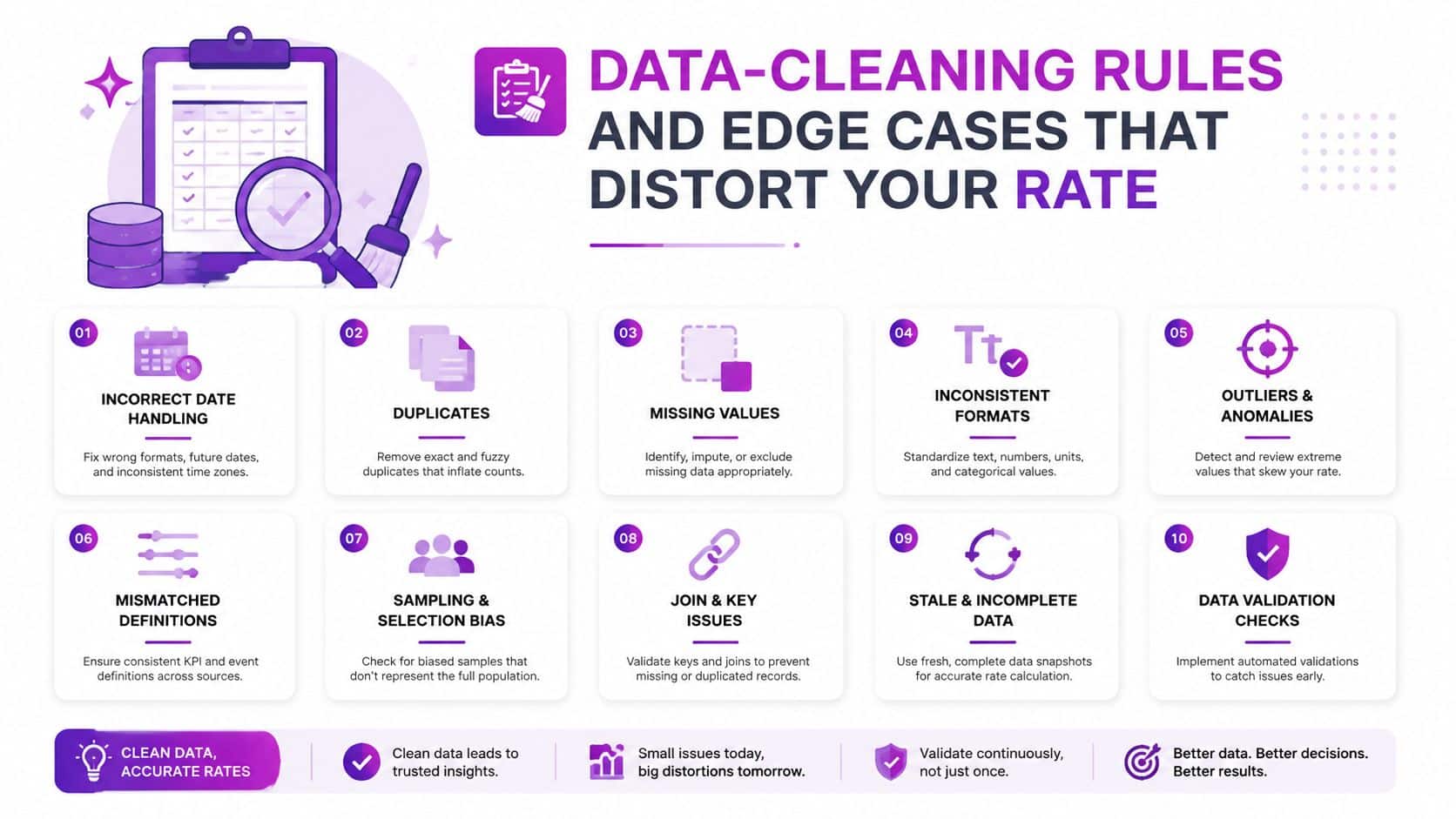 An infographic showing ten essential data cleaning rules and edge cases that can distort attrition rate calculations.