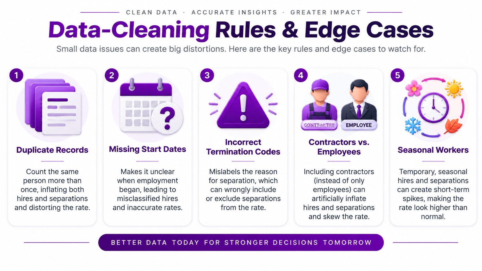 An infographic detailing five key rules and edge cases for cleaning data related to employee turnover.