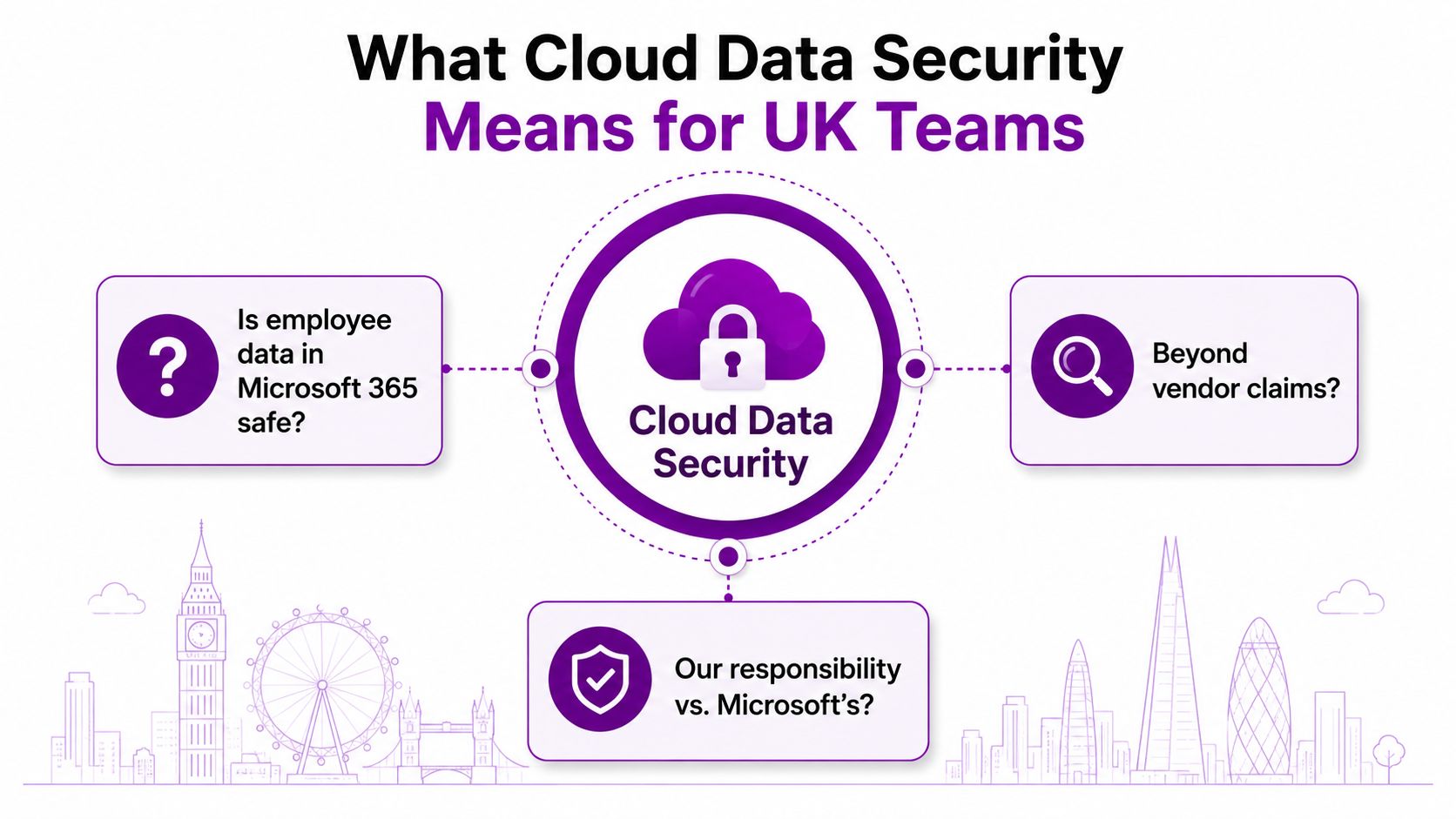 A graphic illustration about cloud data security considerations for UK teams using Microsoft 365 services.