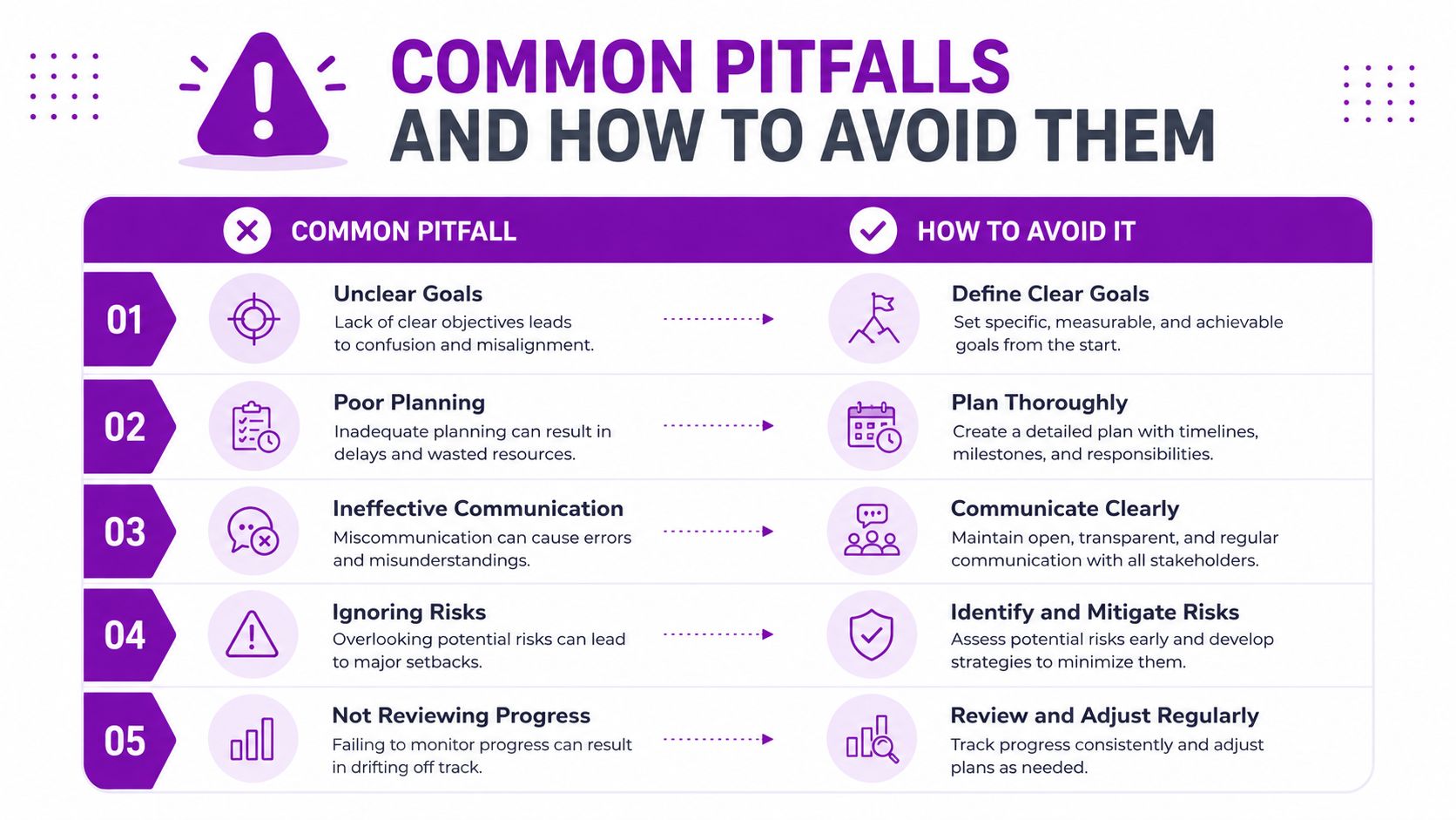 A table outlining five common business pitfalls and actionable strategies to avoid them for better success.