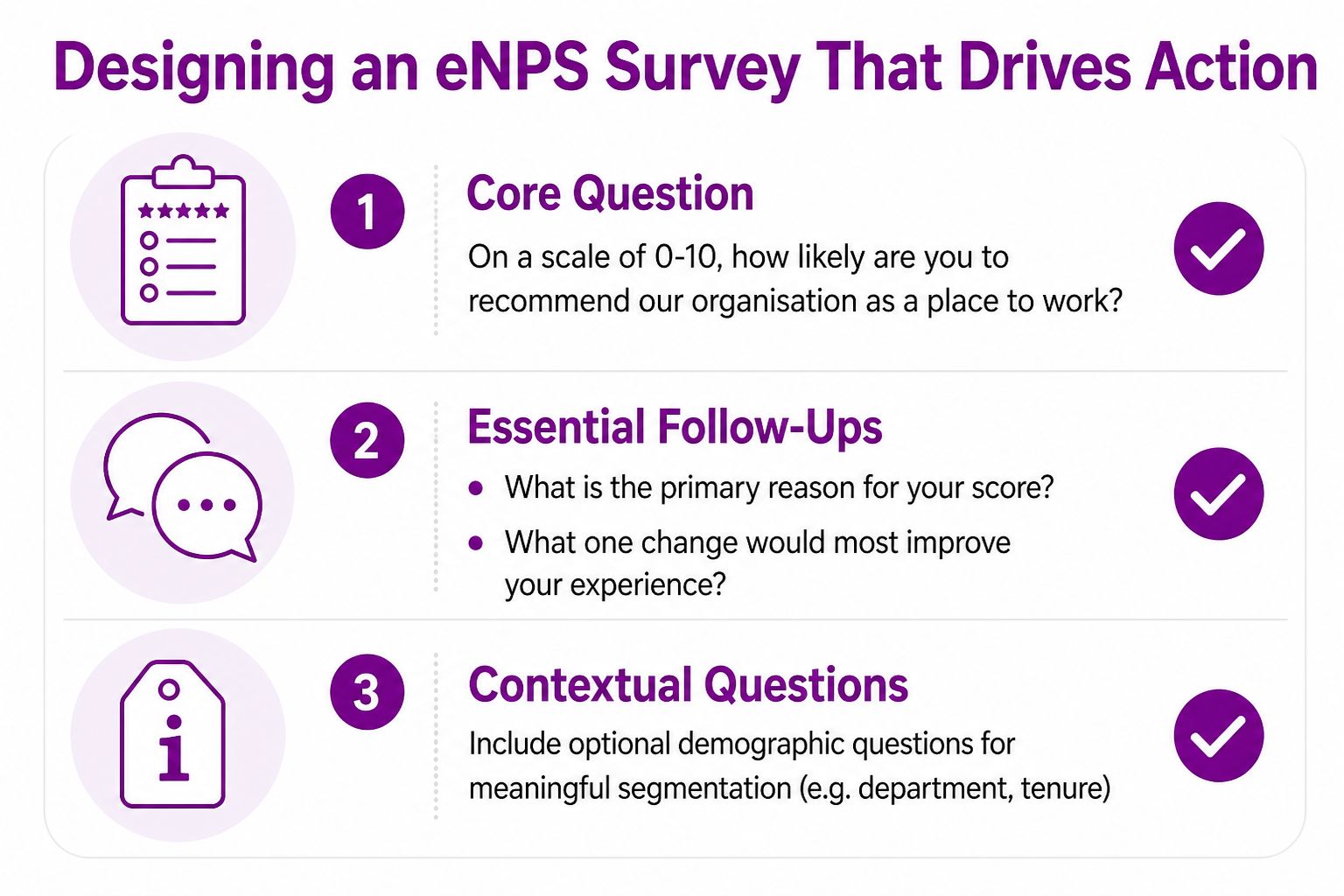 An infographic detailing the three essential steps for designing an effective employee net promoter score survey.