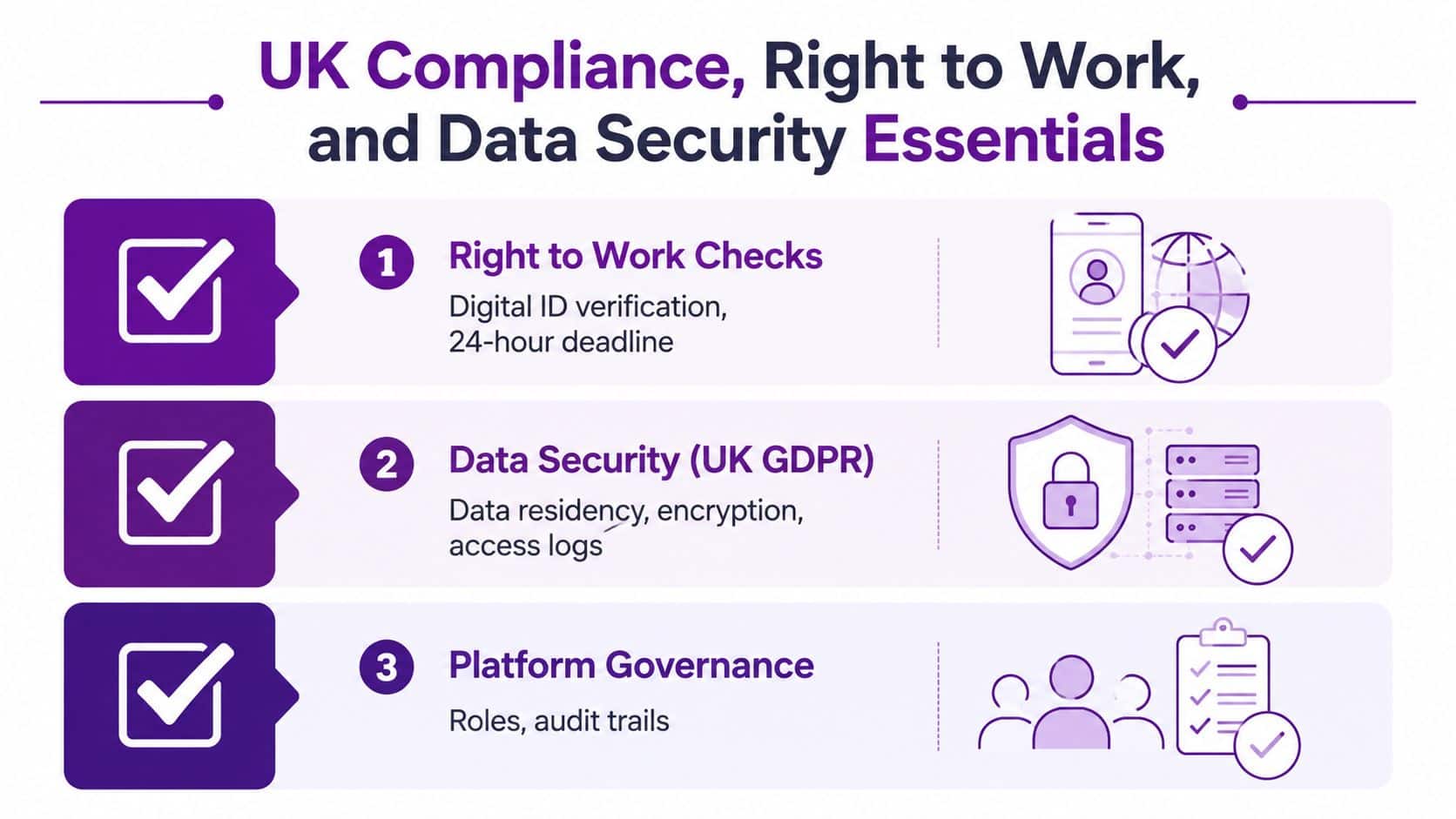 A graphic highlighting UK compliance, right to work checks, GDPR data security, and platform governance for businesses.