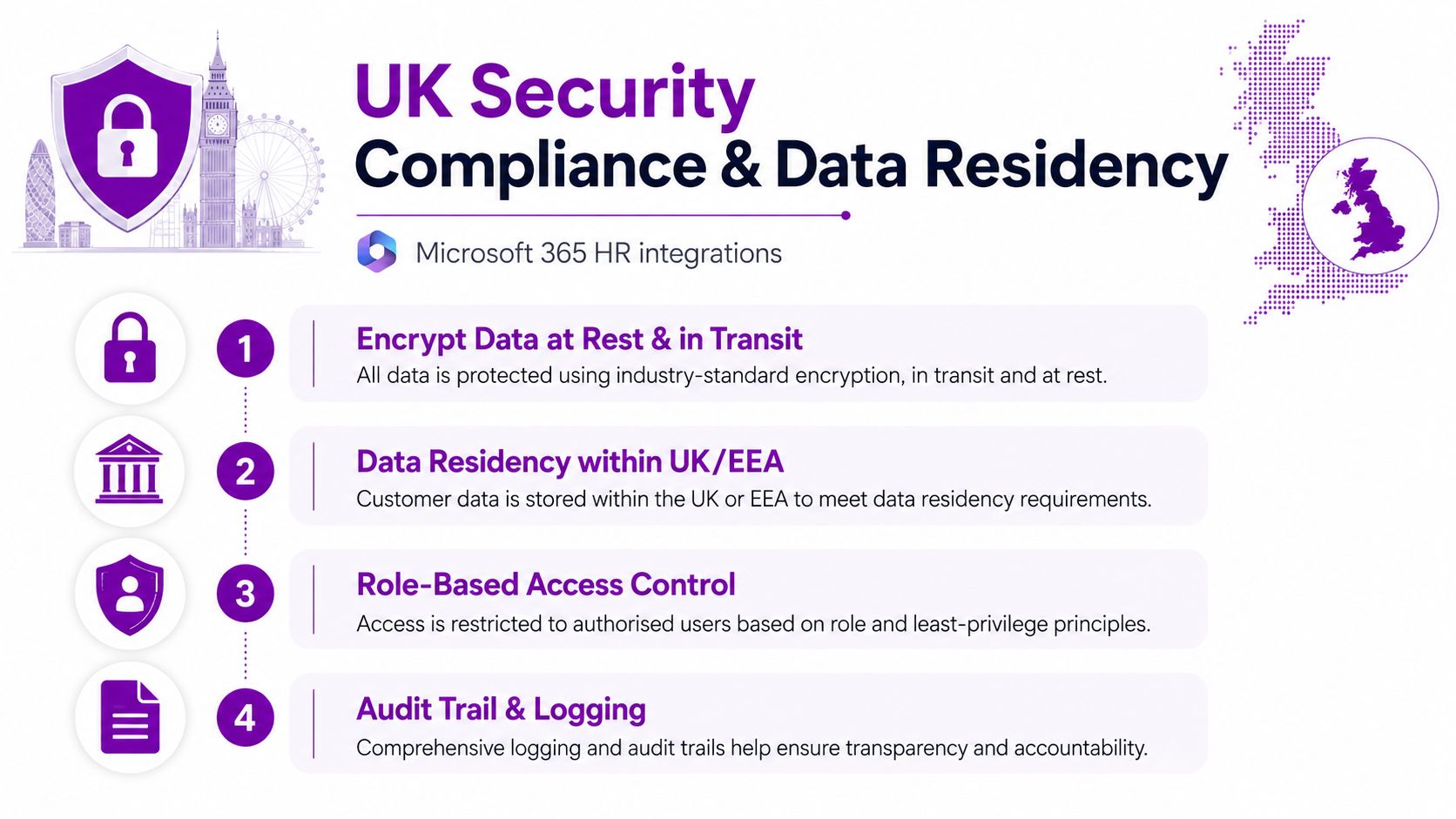 A graphic explaining Microsoft 365 HR integrations security, compliance, and data residency standards for UK users.