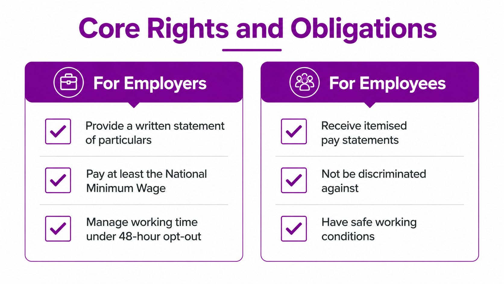 An infographic showing the core legal rights and obligations for both employers and employees in the workplace.